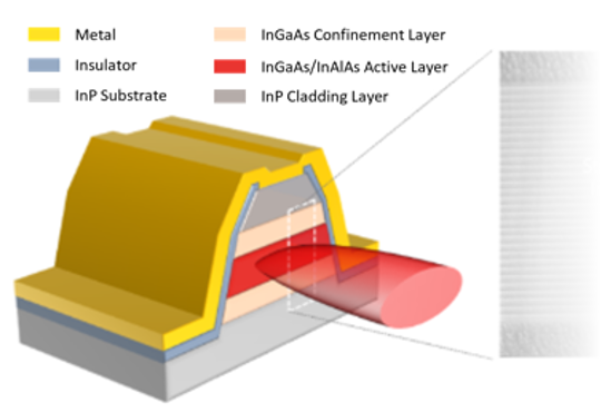 Epitaxial wafers